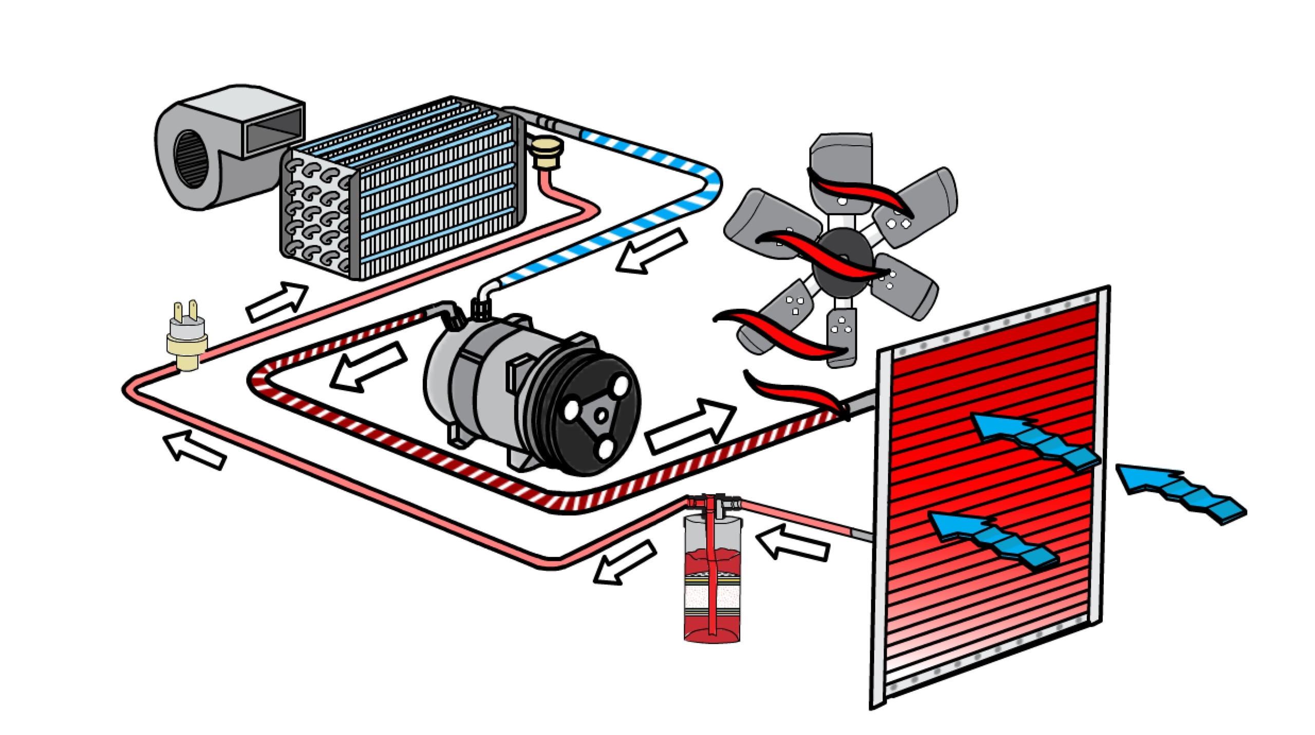 Vintage Air How Ac Works